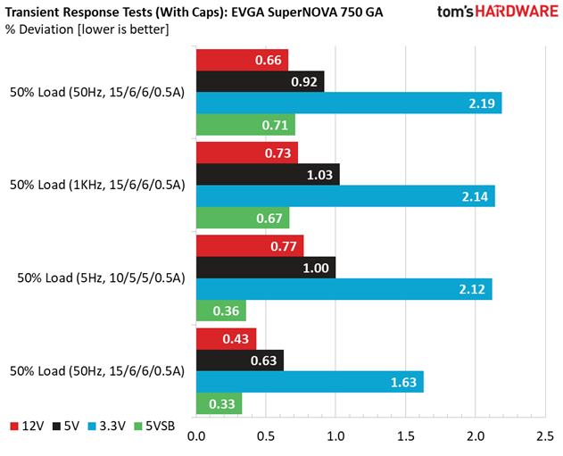 EVGA SuperNOVA 750 GA