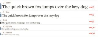 The MS mixin makes it easier to get font-sizes derived from your modular scale