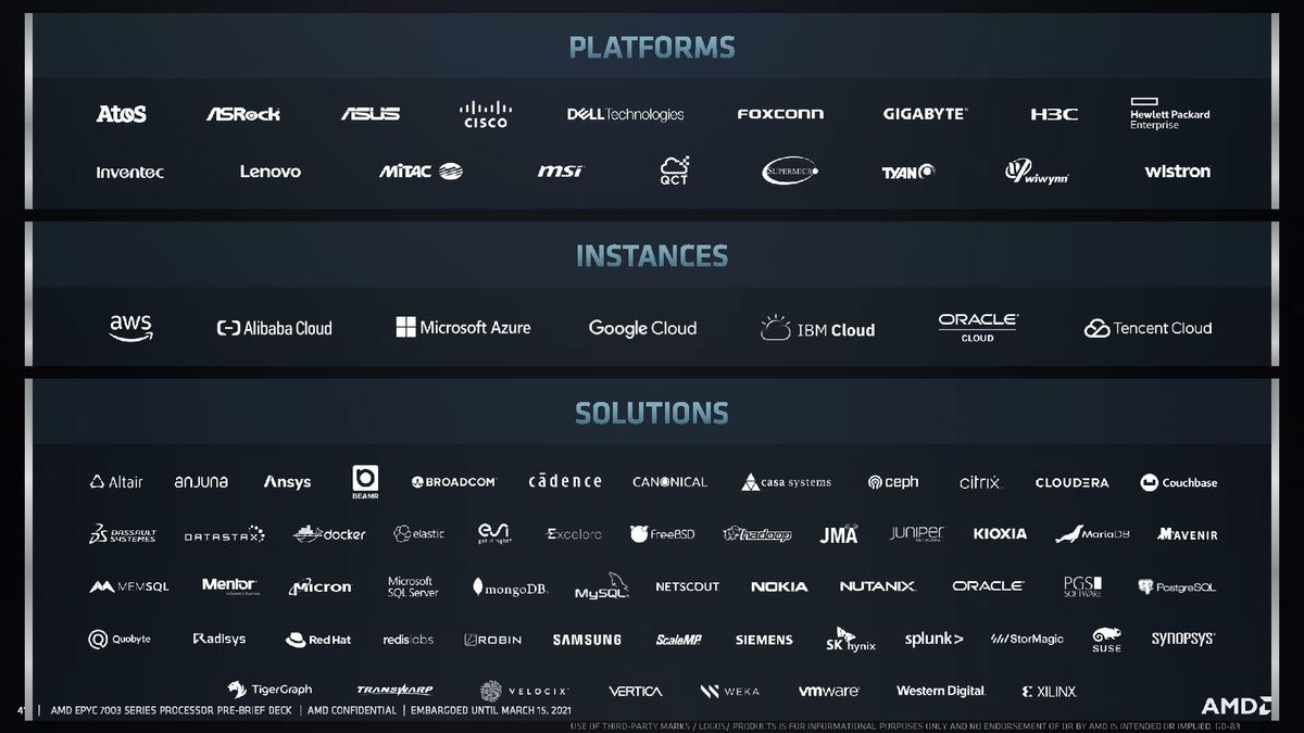 AMD EPYC Milan Ecosystem