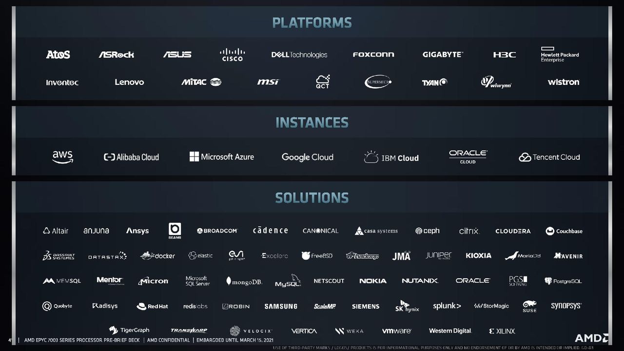 AMD EPYC Milan Ecosystem