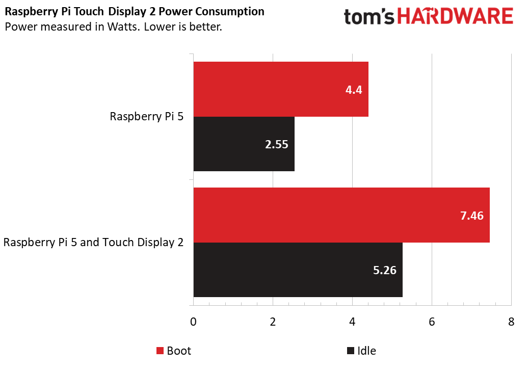 Raspberry Pi Touch Display 2 Review: A Touch of class | Tom's Hardware