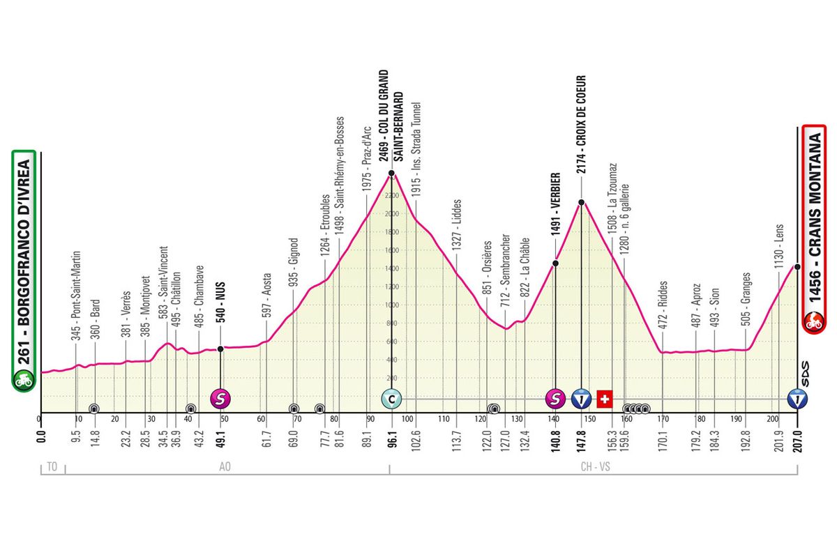 Maps and profiles of the 2023 Giro d'Italia