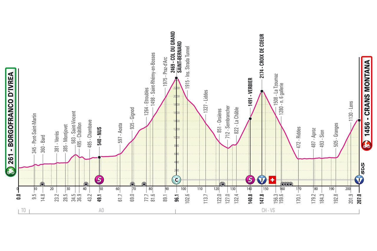 Maps and profiles of the 2023 Giro d'Italia