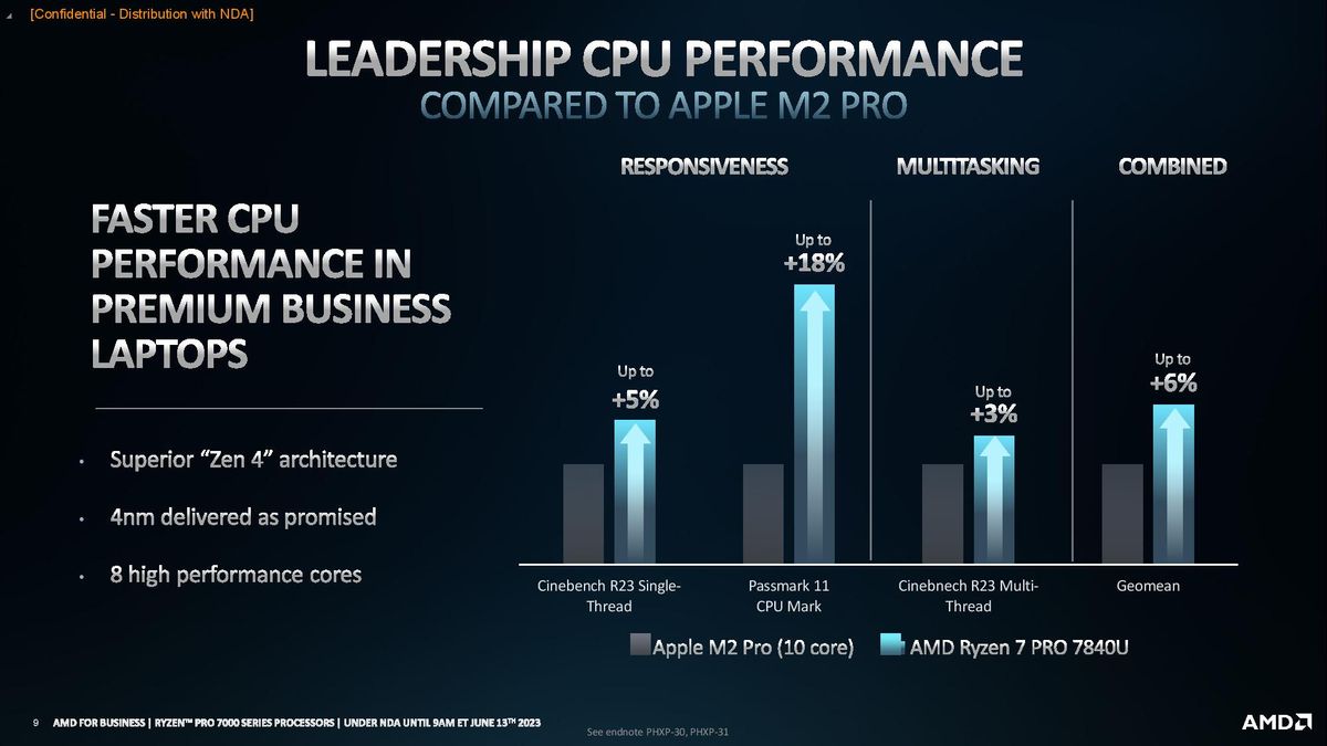 AMD Ryzen Mobile