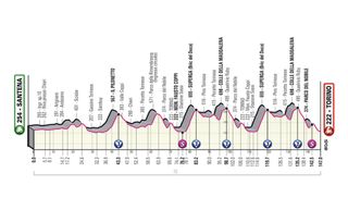 Stage 14 Giro d'Italia 2022 profile