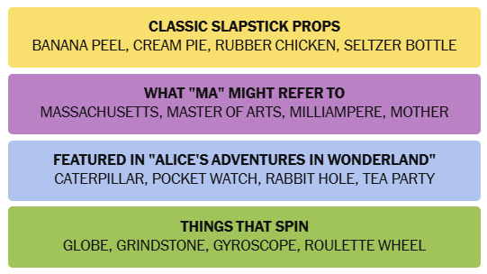 The New York Times Connections puzzle answers on June 14, 2026