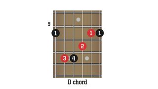 Upgrade your solos by learning CAGED scales | Guitar World