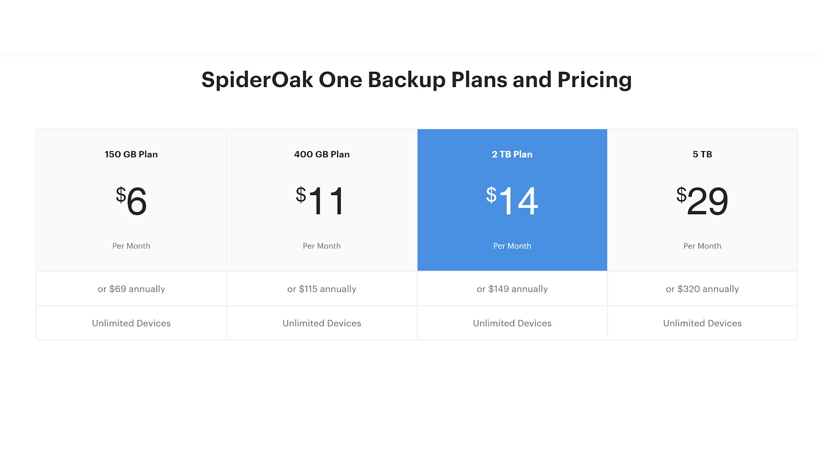 spideroak cost