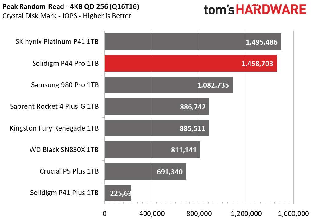 1TB Solidigm P44 Pro
