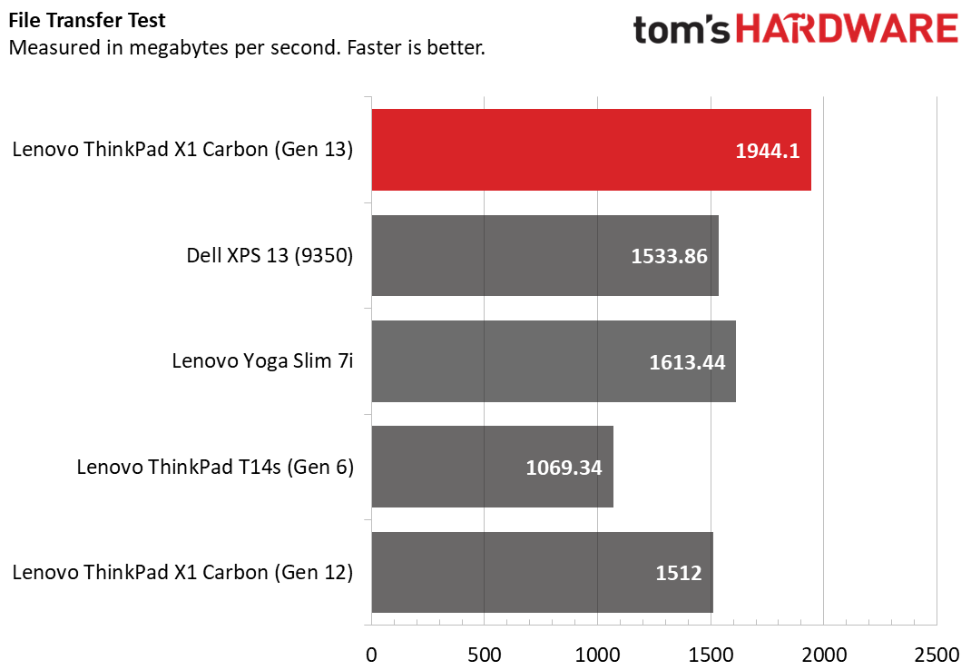 Lenovo ThinkPad X1 Carbon (Gen 13) Aura Edition