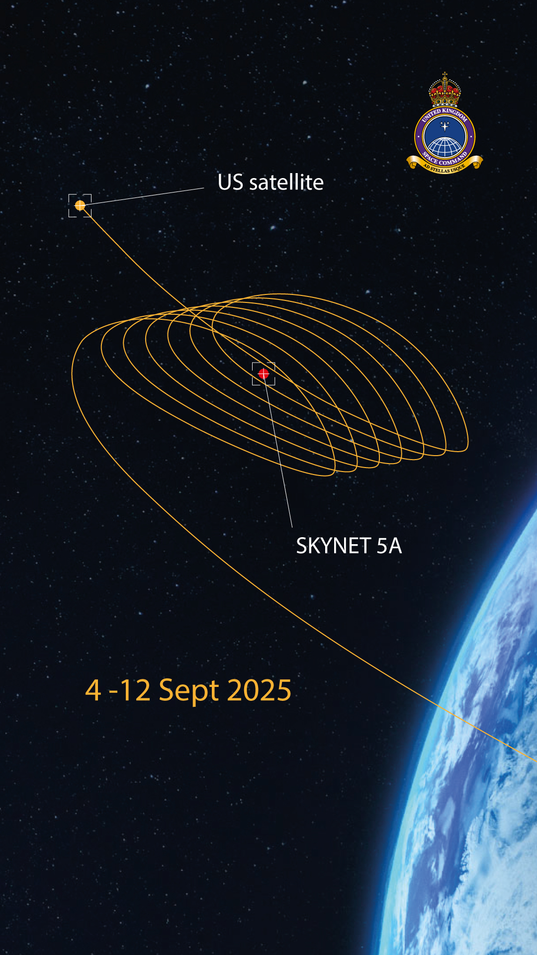 two yellow lines labeled &amp;quot;us satellite&amp;quot; and &#039;skynet 5a&amp;quot; converge in a spiral above earth