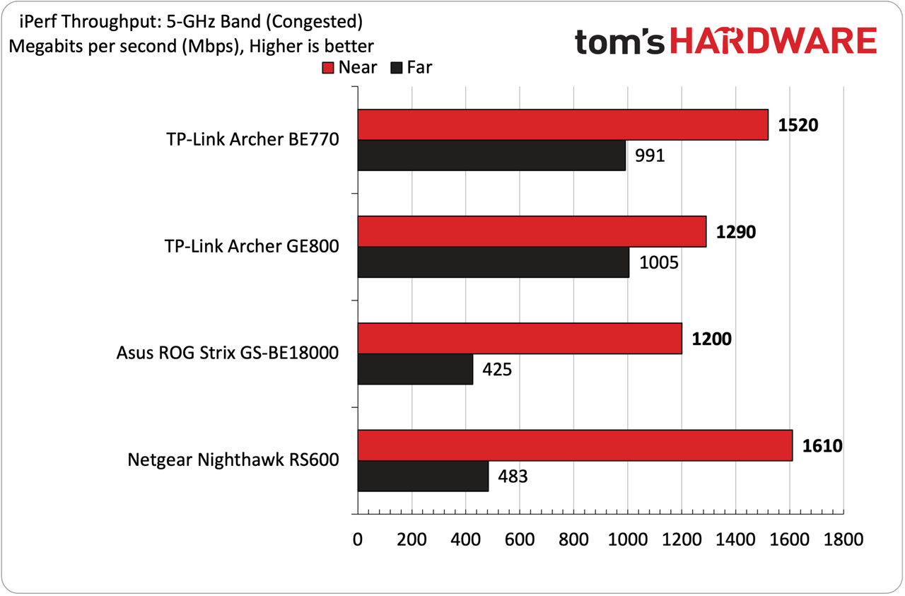 TP-Link Archer BE770