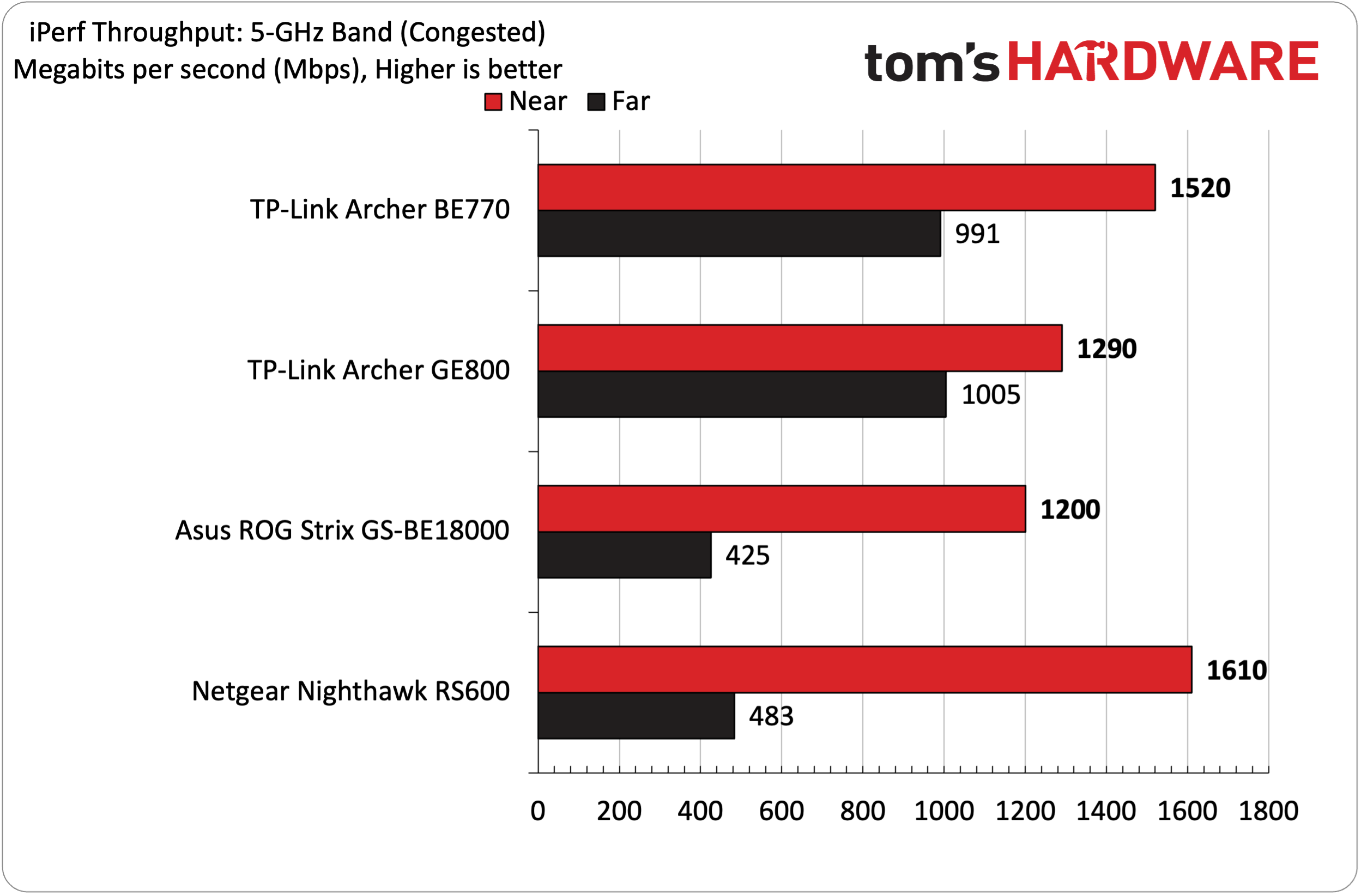 TP-Link Archer BE770