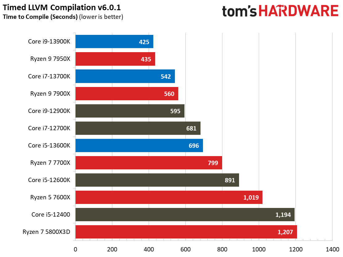 Core i9-13900K