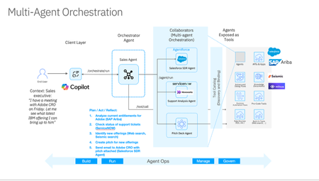 Multi-agent orchestration