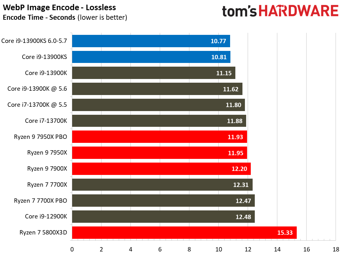 Core i9-13900KS