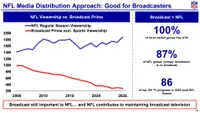 Chart from the NFL presented to the FCC