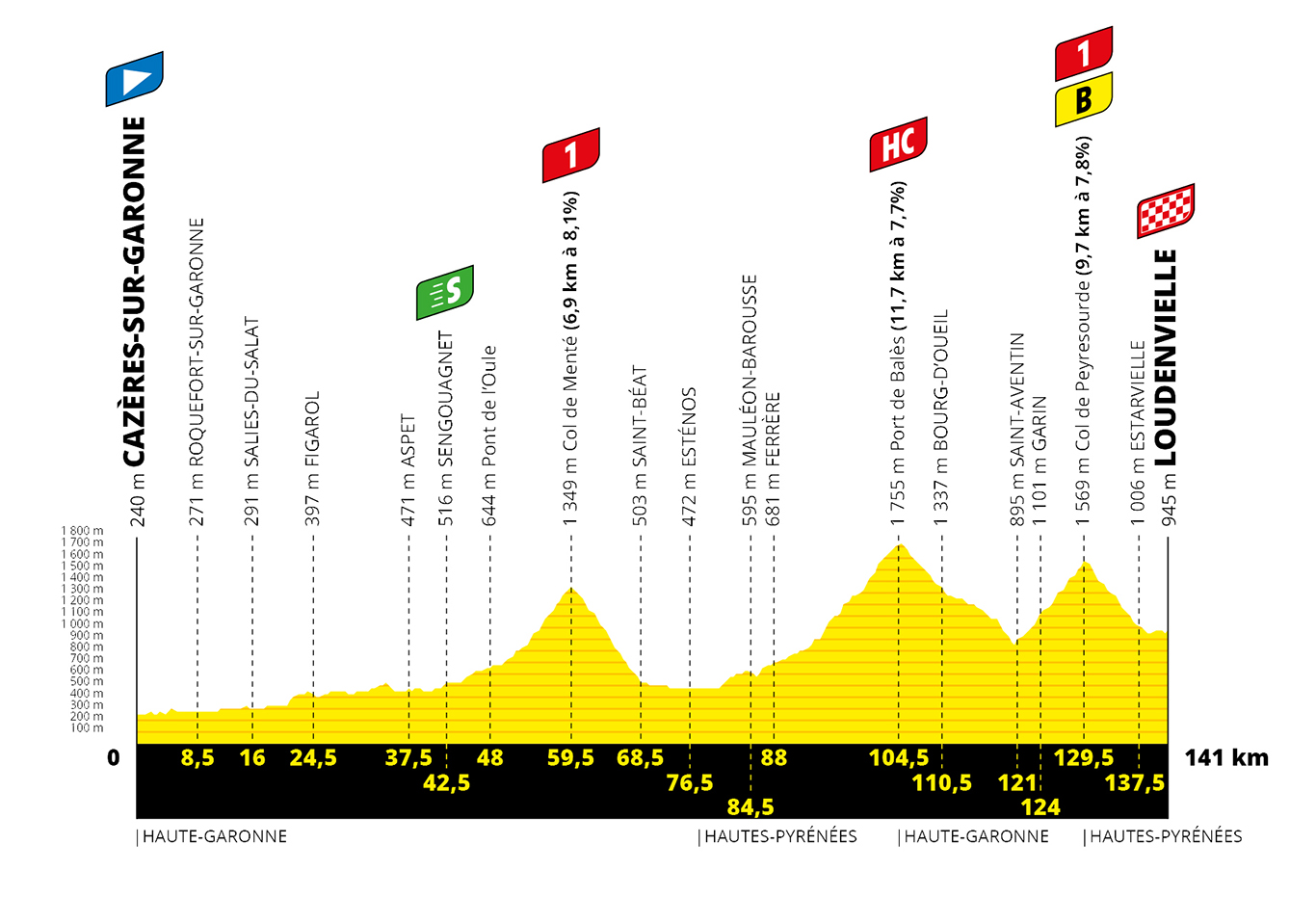 Tour de France 2020: The Essential Guide | Cyclingnews