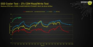 SSD cooling tests