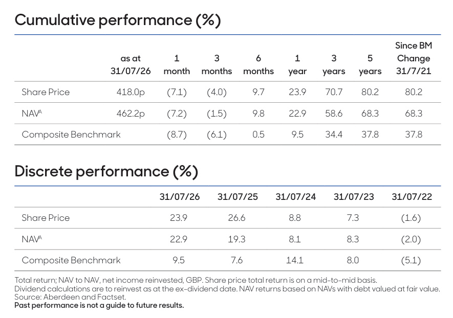 Cumulative vs Discrete performance