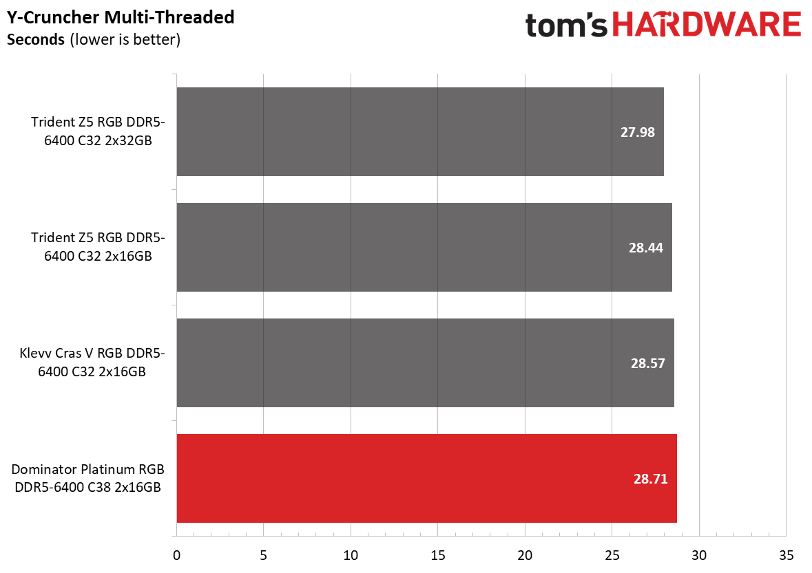 DDR5 Review