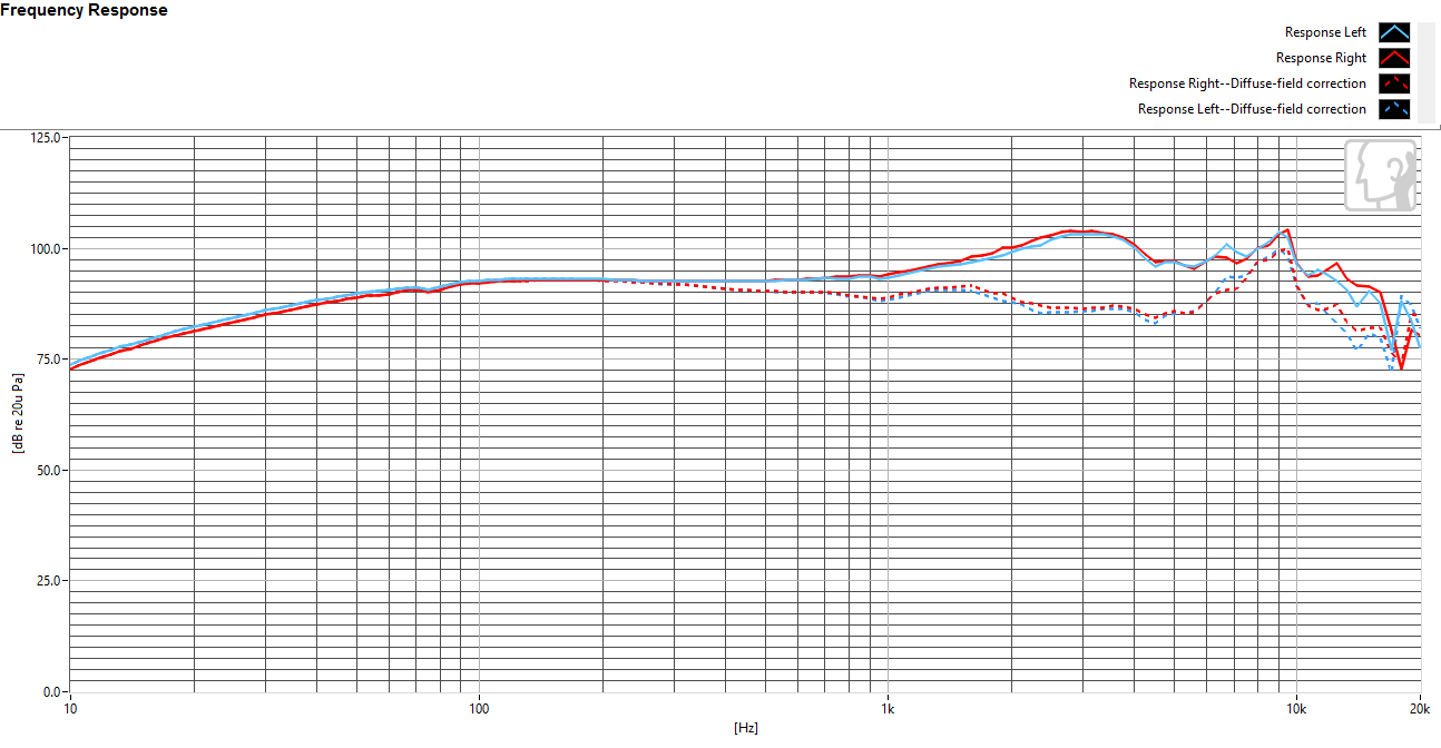 Well balanced throughout. Could use slightly more low-end.