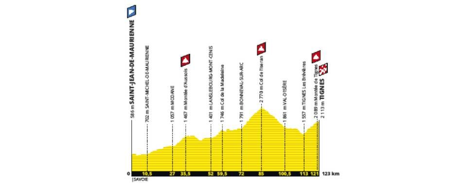 Stage 19 from Saint-Jean-de-Maurienne to Tignes