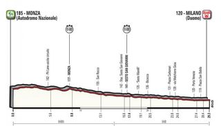 Stage 21 - Tom Dumoulin wins the Giro d'Italia