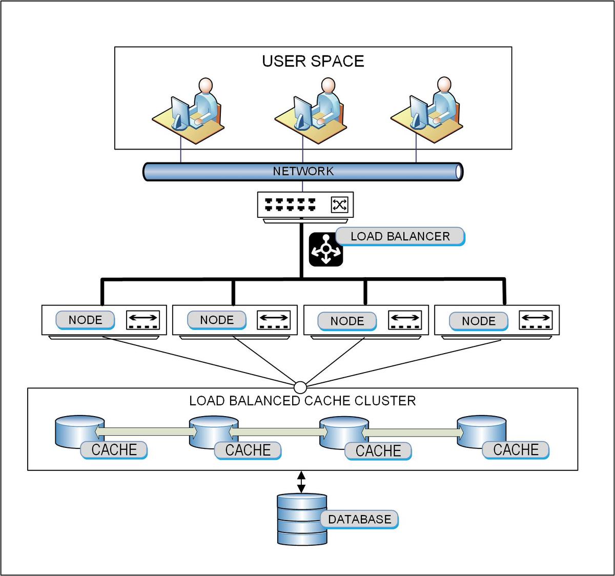 High-Availability Storage System Considerations | TV Tech