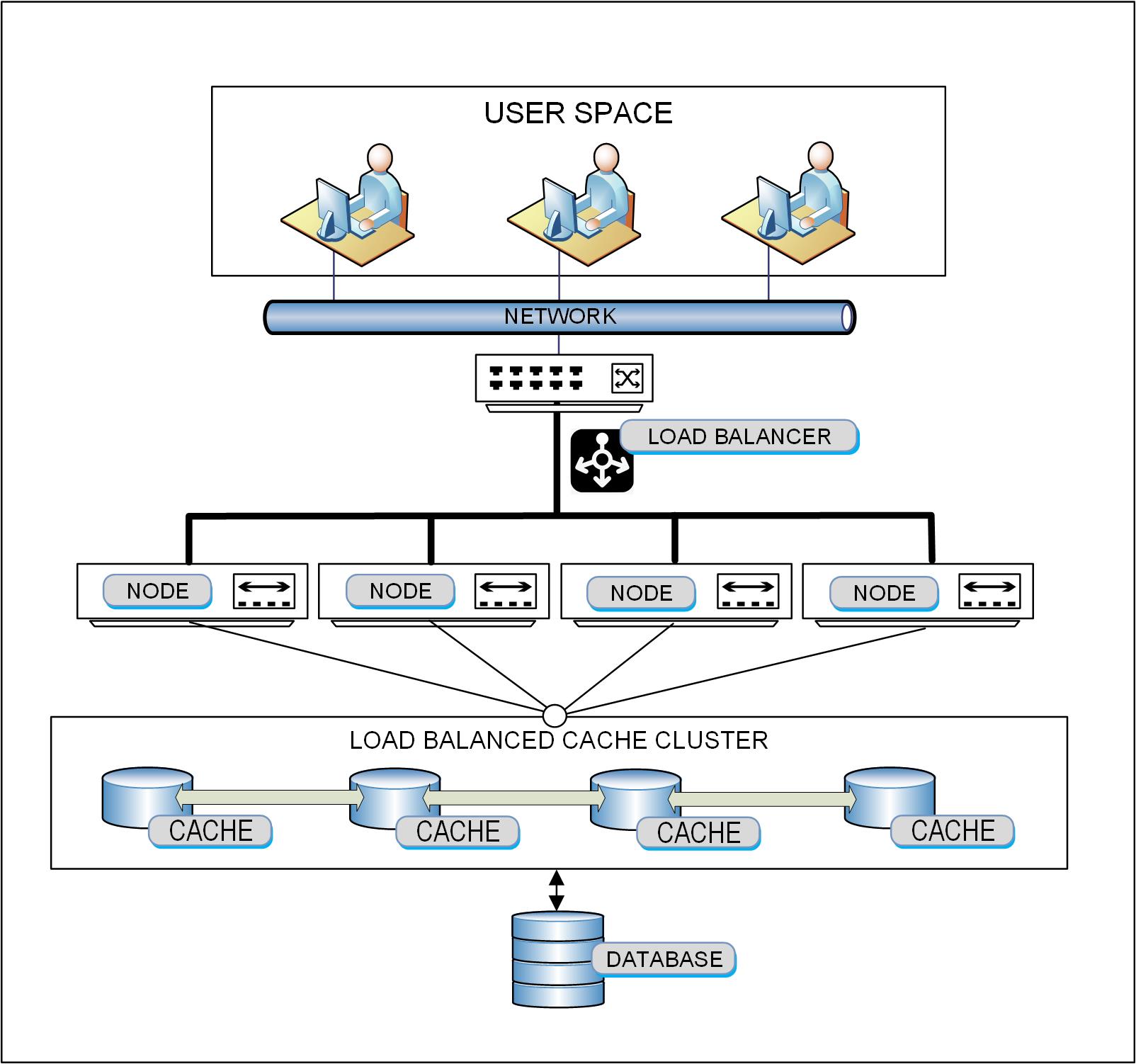 High-Availability Storage System Considerations | TV Tech