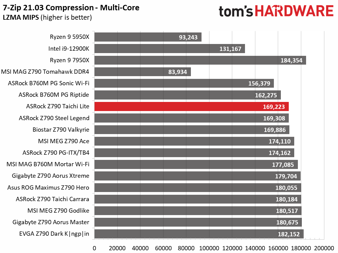 ASRock Z790 Taichi Lite