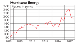 863_Jurricane-energy