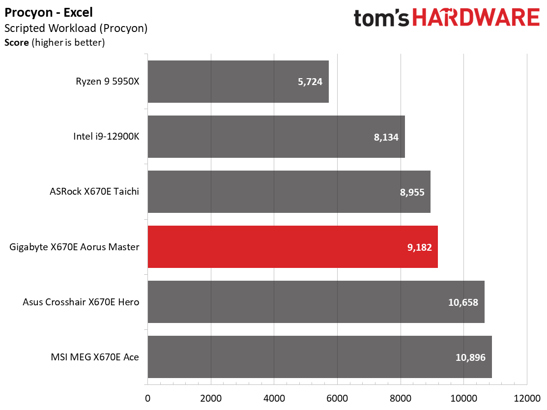 Asus ROG Crosshair X670E Hero