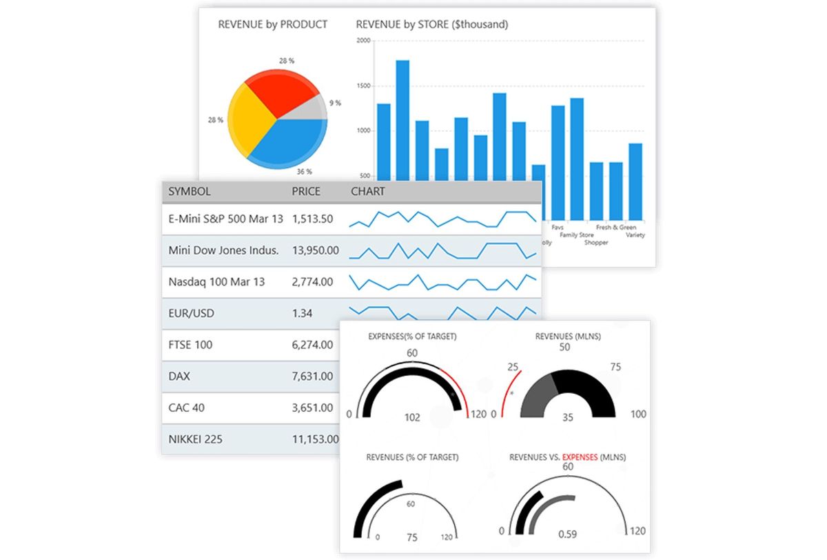 Telerik open sources its UI controls for building Universal Windows ...