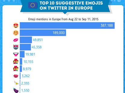 Emojis