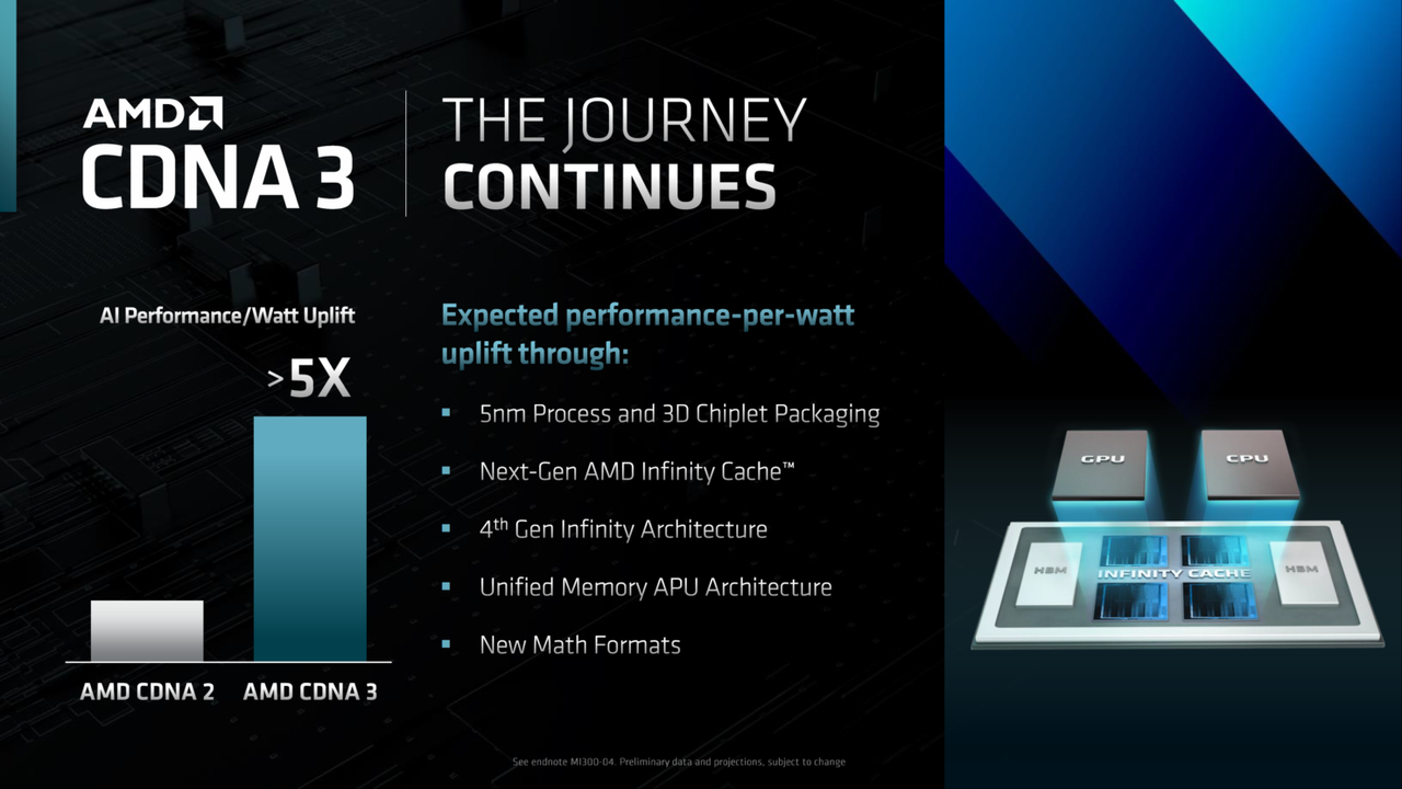 AMD MI300 APU