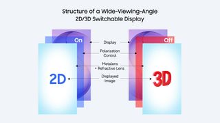 Samsung has created the 2D/3D switchable screen tech of the future