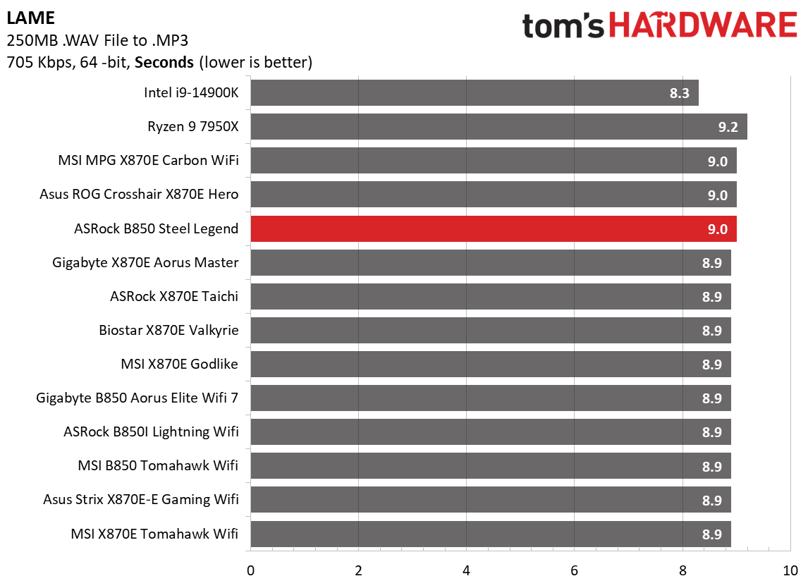 ASRock B850 Steel Legend WiFi