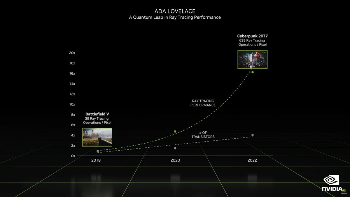 Nvidia Ada Lovelace DLSS 3