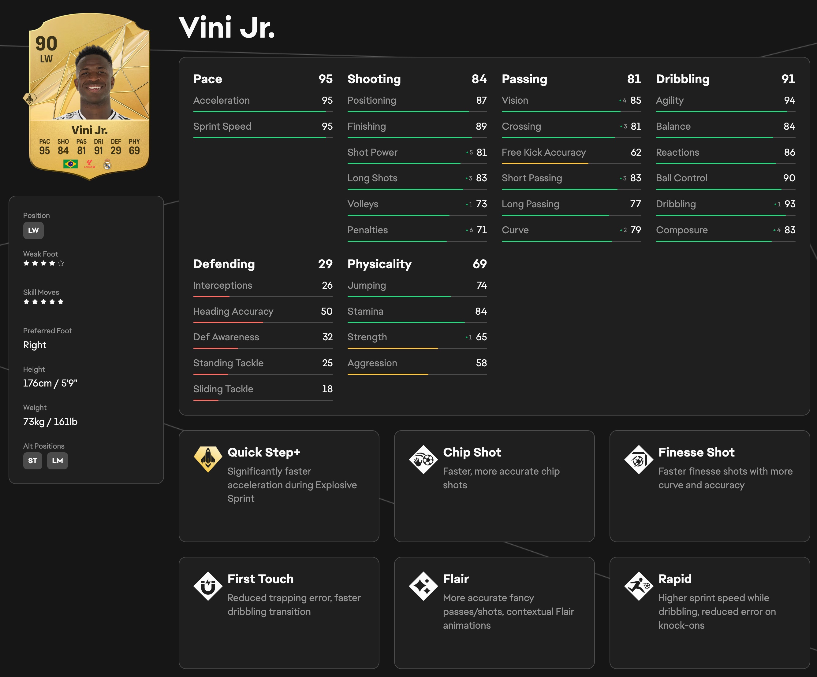 The best EA FC 25 players: The 90+ overall rated players you need in your squad