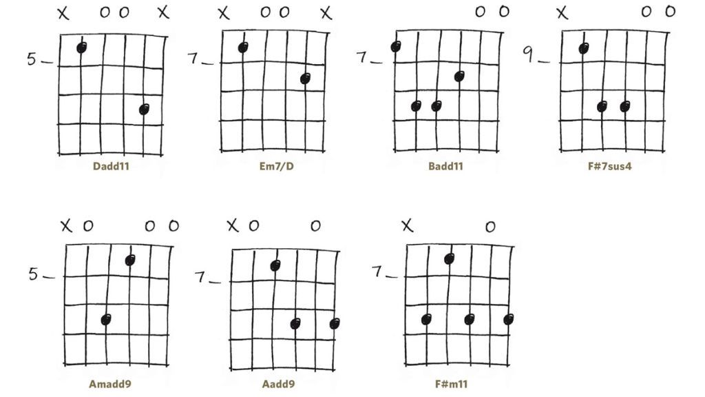 30 essential acoustic guitar chords, with charts MusicRadar