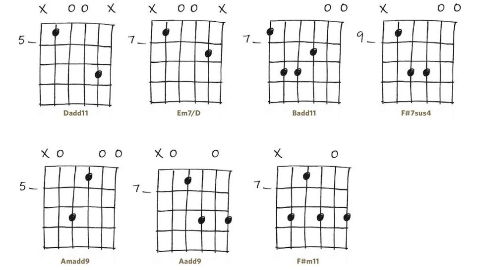 Guitar skills 30 acoustic guitar chords you need to know MusicRadar