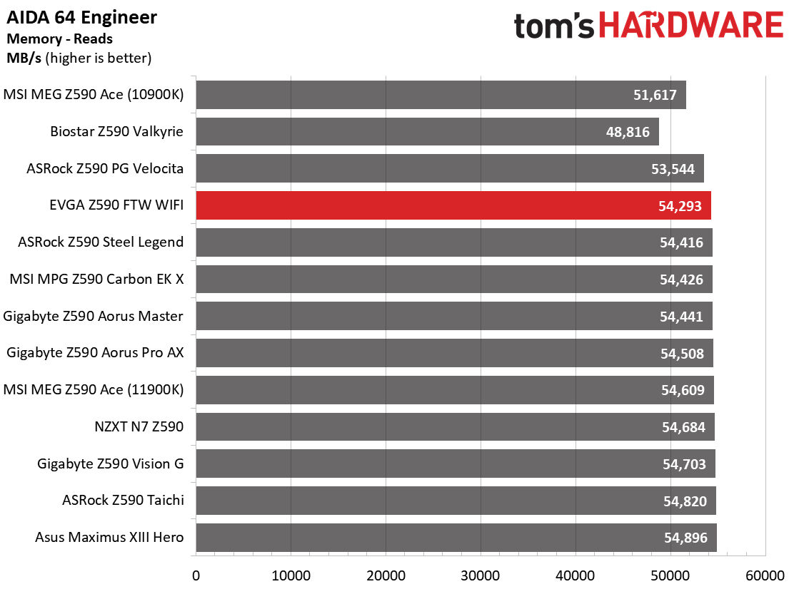 EVGA Z590 FTW WIFI