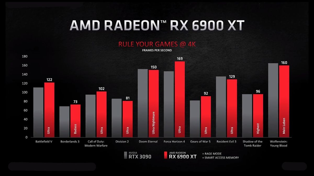 6900 XT