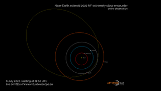 asteroid 2022 NF flyby