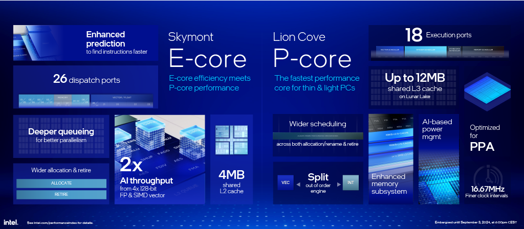 IFA 2024 - CPU Performance