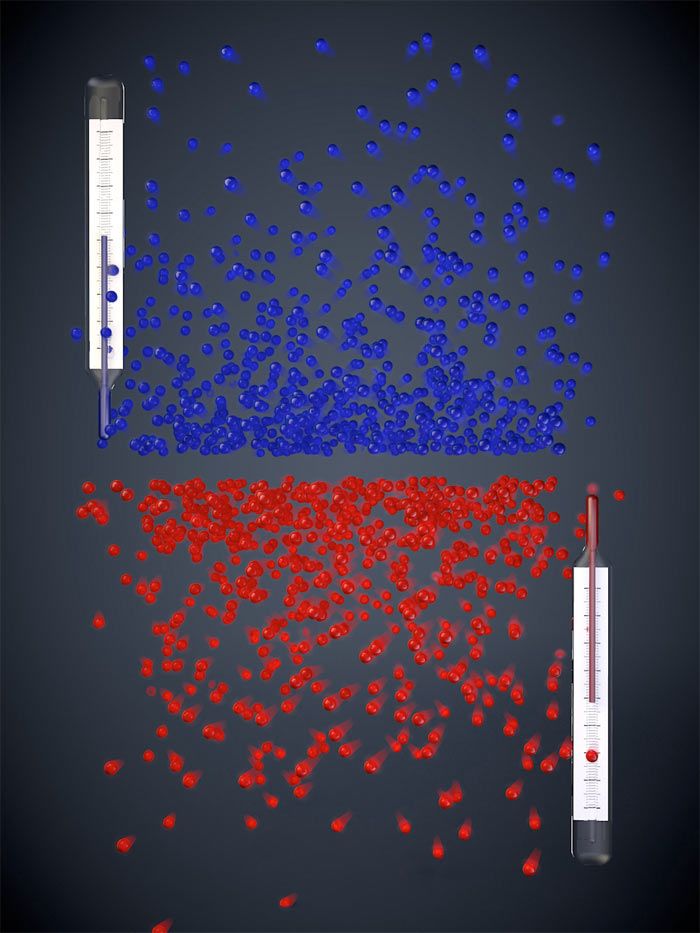 negative and positive absolute temperatures plotted on graph.