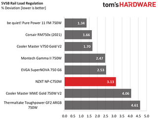 Cooler Master V750 Gold V2