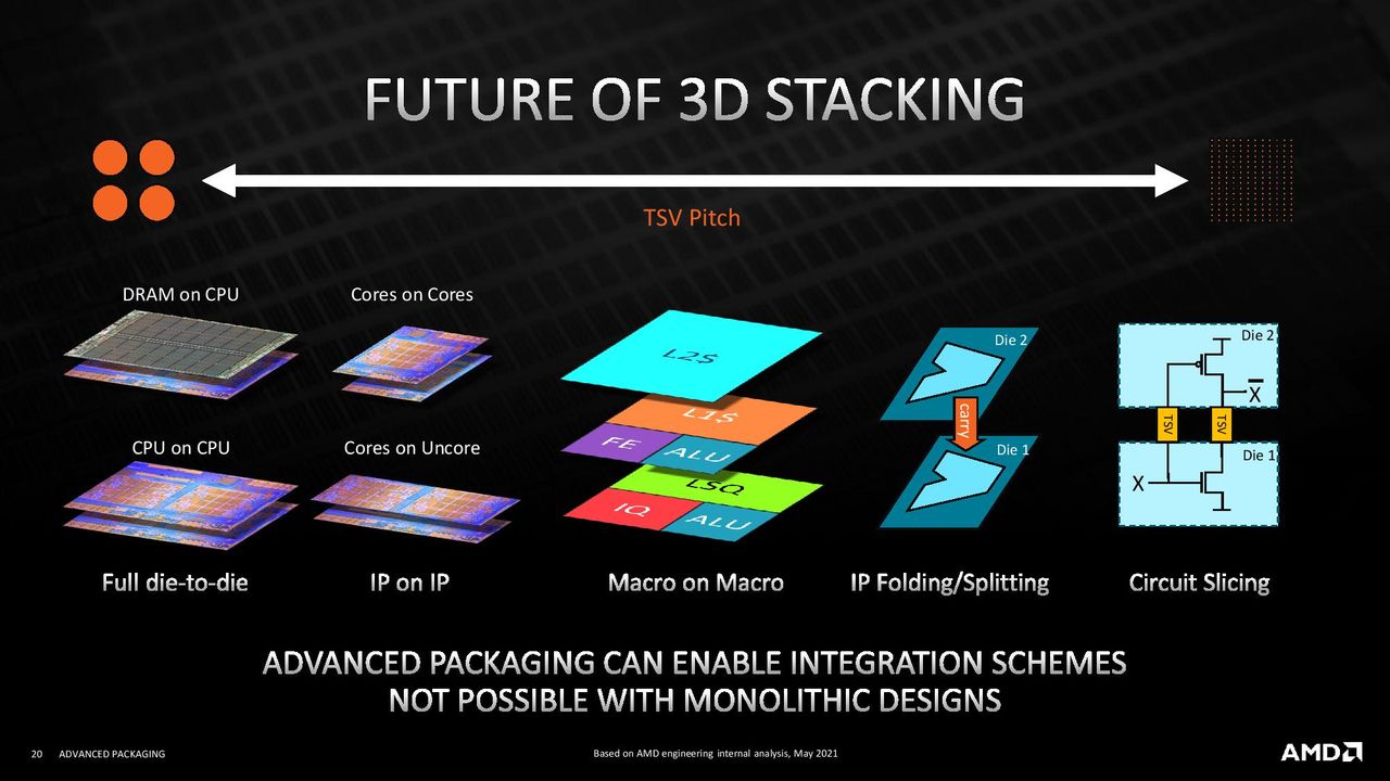 AMD 3D V-Cache