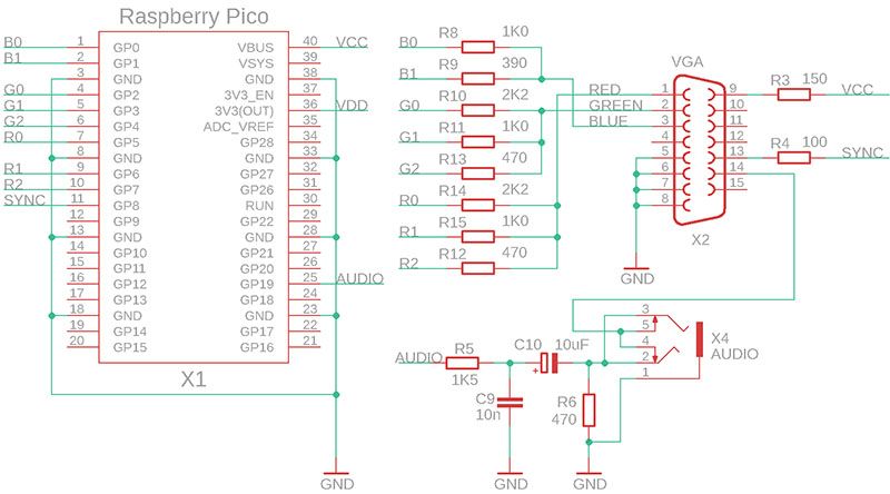 Raspberry Pi